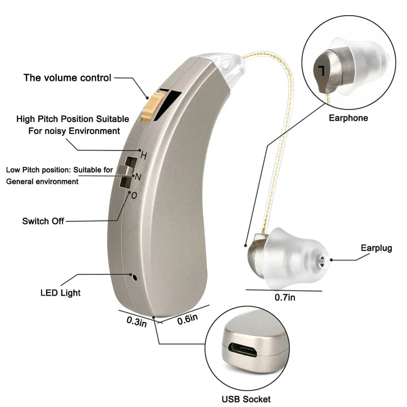 Aide auditive Rechargeable, Mini amplificateur de son sans fil, meilleurs aides auditives pour personnes âgées, perte modérée à sévère,
