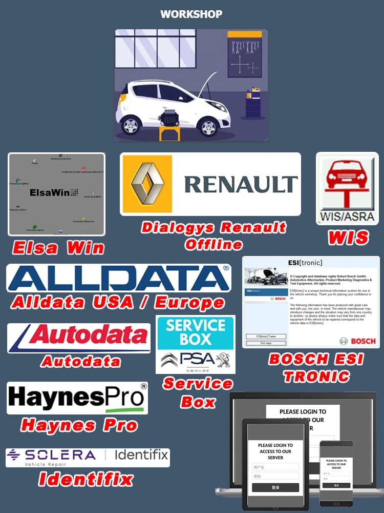 Pack d'atelier de compte en ligne 2026 pour Autodata tous les données automatiques américaines Haynes PRO WIS boîte de service de données Elsa Win