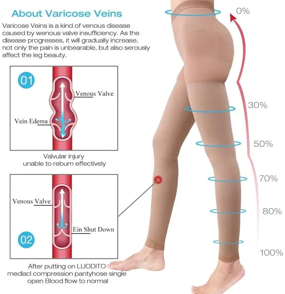 Collants de Compression médicaux pour femmes, 20-30 mmHg, bas de Compression gradués opaques, tuyau de Compression de soutien pour varices